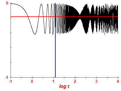 Survival probability log